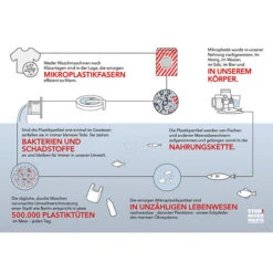 Guppyfriend | Laundry Bag To Stop Microplastic M [ 50 X 74 Cm ] -Tailor Supplies Sales Store ZB07 122